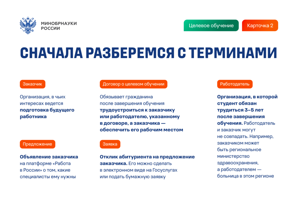 На изображении карточка-инструкция для поступающих по целевому набору